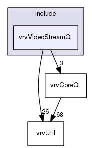 /data/exports/nrhent7-1/nightly/docs/vrForces.vrf5-1-branch/include/vrvVideoStreamQt