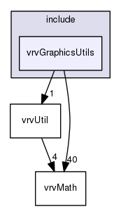 /data/exports/nrhent7-1/nightly/docs/vrForces.vrf5-1-branch/include/vrvGraphicsUtils