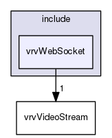 /data/exports/nrhent7-1/nightly/docs/vrForces.vrf5-1-branch/include/vrvWebSocket
