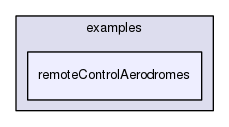 /data/exports/nrhent7-1/nightly/docs/vrForces.vrf5-1-branch/examples/remoteControlAerodromes