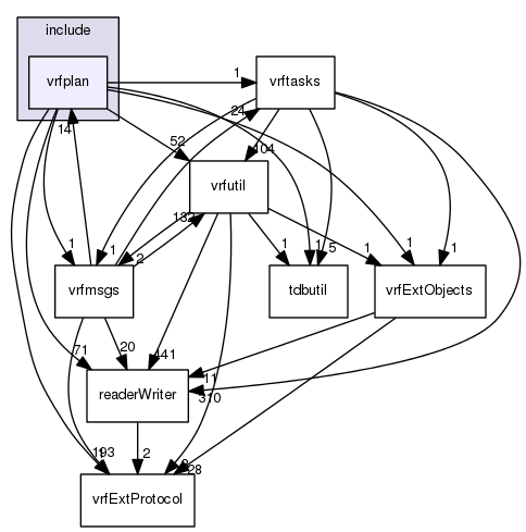 /data/exports/nrhent7-1/nightly/docs/vrForces.vrf5-1-branch/include/vrfplan