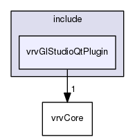 /data/exports/nrhent7-1/nightly/docs/vrForces.vrf5-1-branch/include/vrvGlStudioQtPlugin