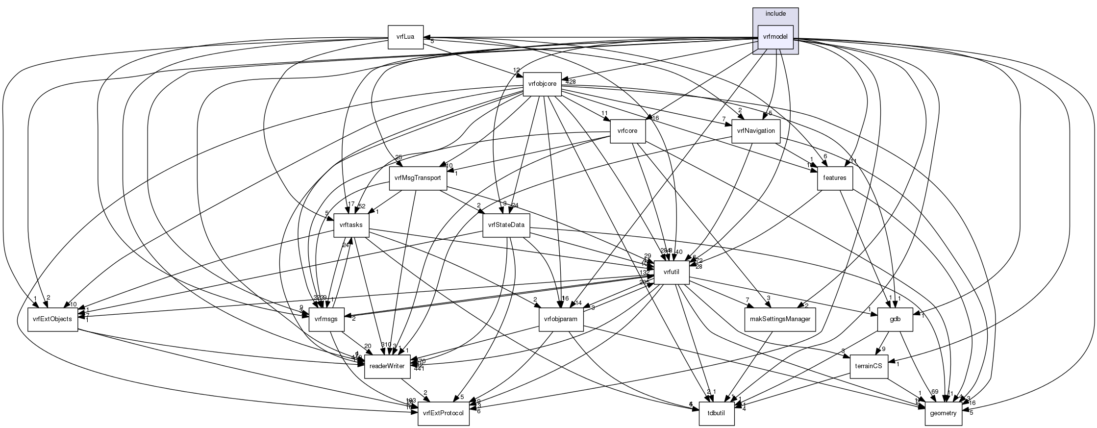 /data/exports/nrhent7-1/nightly/docs/vrForces.vrf5-1-branch/include/vrfmodel