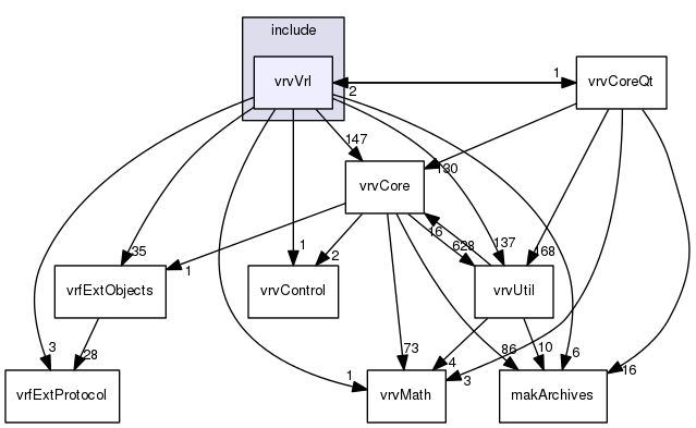 /data/exports/nrhent7-1/nightly/docs/vrForces.vrf5-1-branch/include/vrvVrl