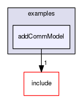/data/exports/nrhent7-1/nightly/docs/vrForces.vrf5-1-branch/examples/addCommModel