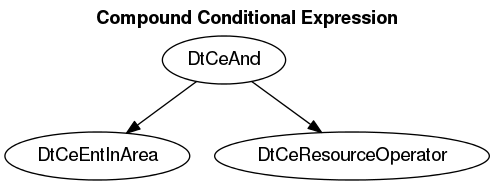 dot_inline_dotgraph_1.png