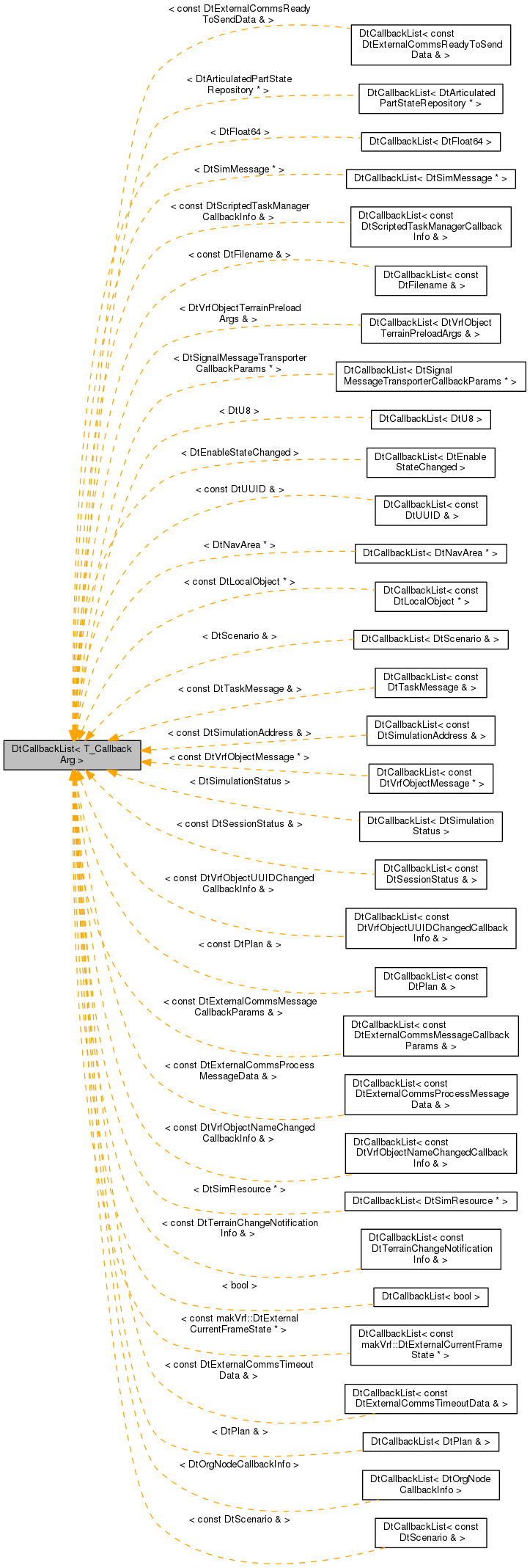 Inheritance graph