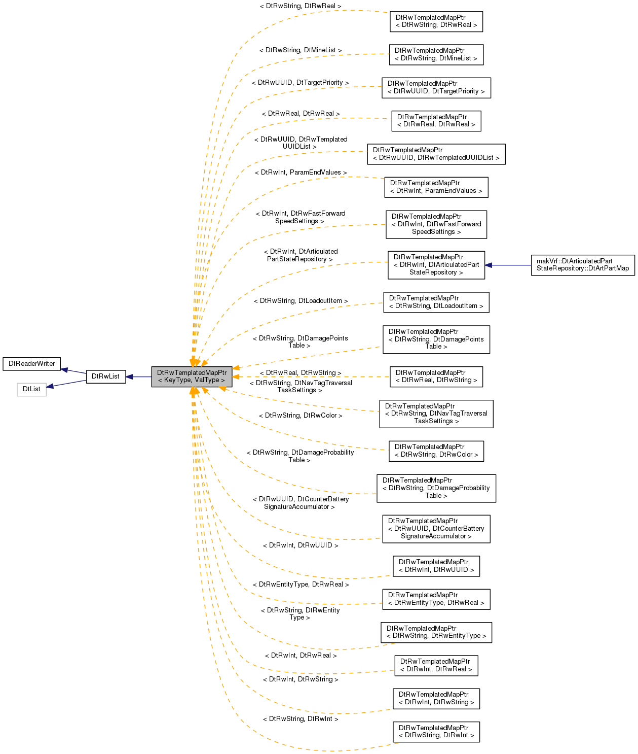 Inheritance graph