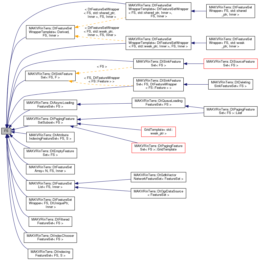 Inheritance graph