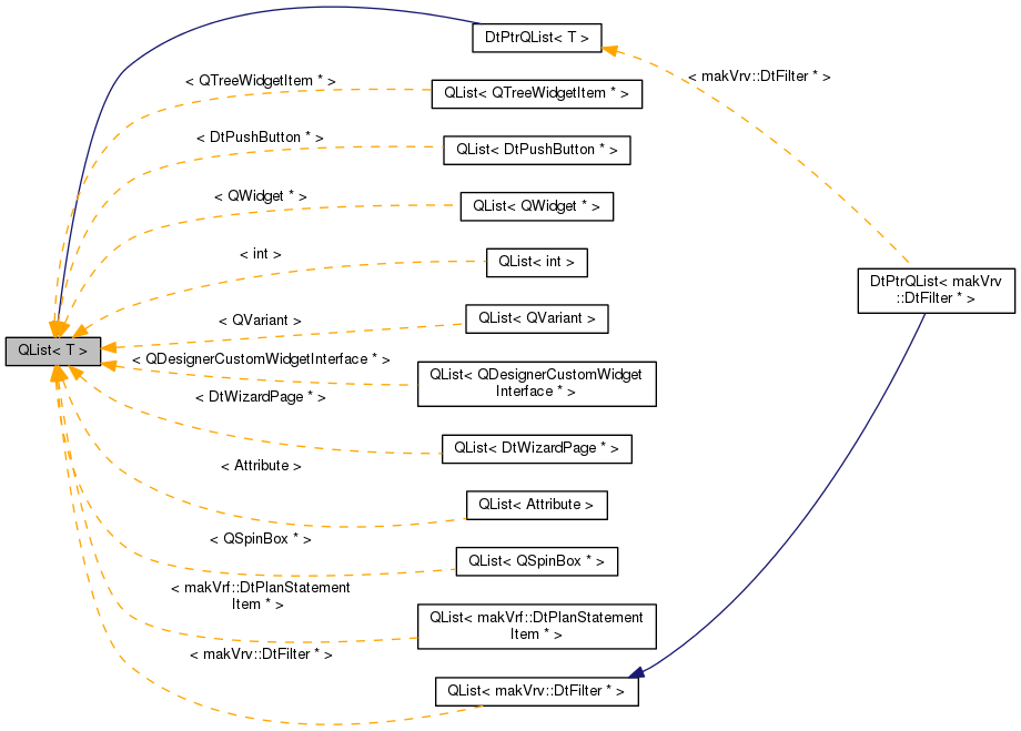 Inheritance graph