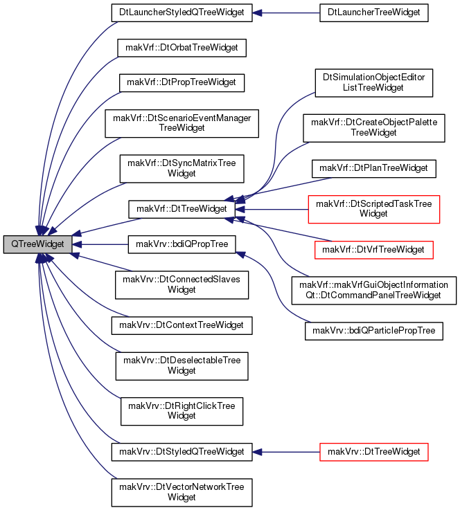 Inheritance graph