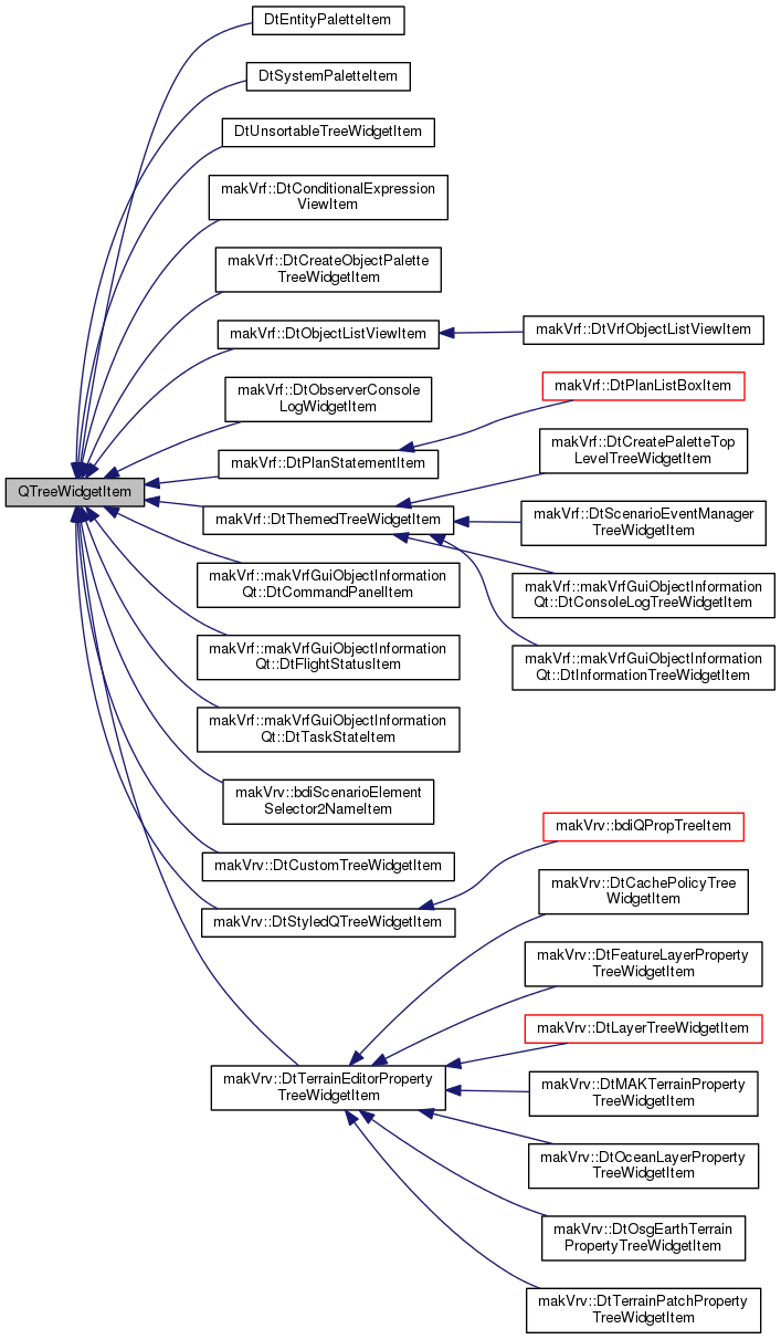 Inheritance graph