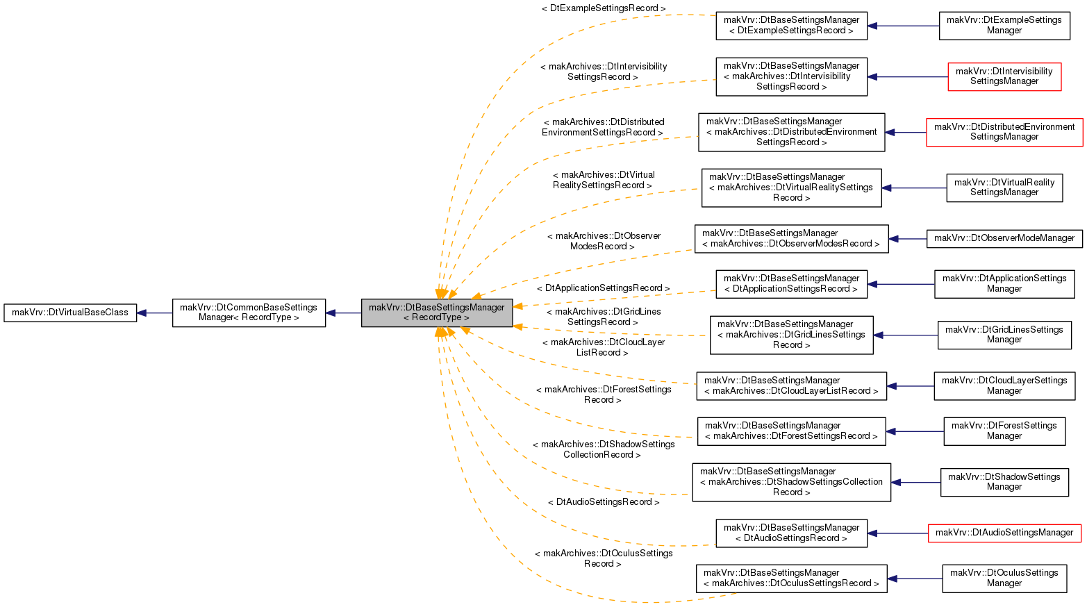 Inheritance graph