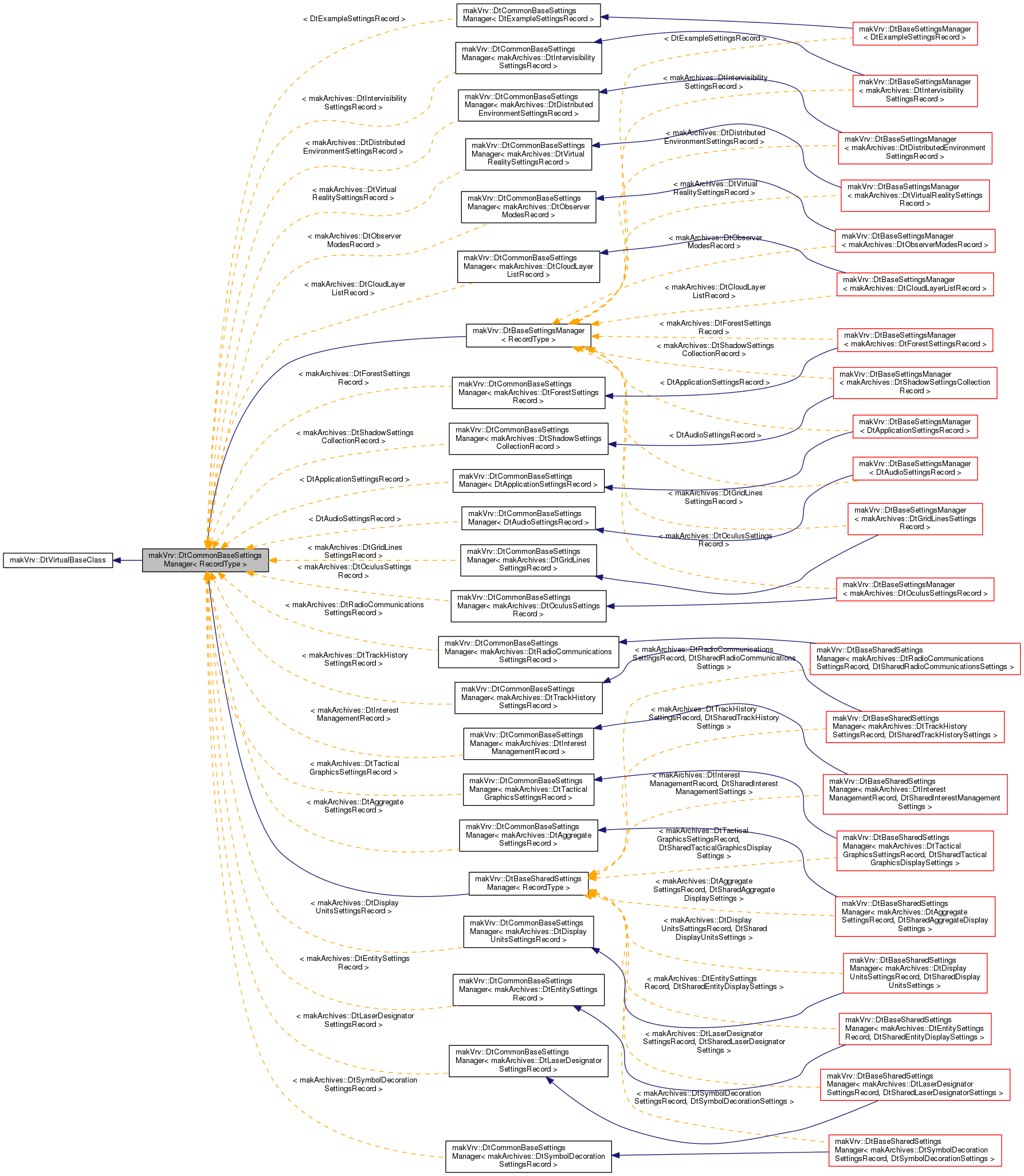 Inheritance graph