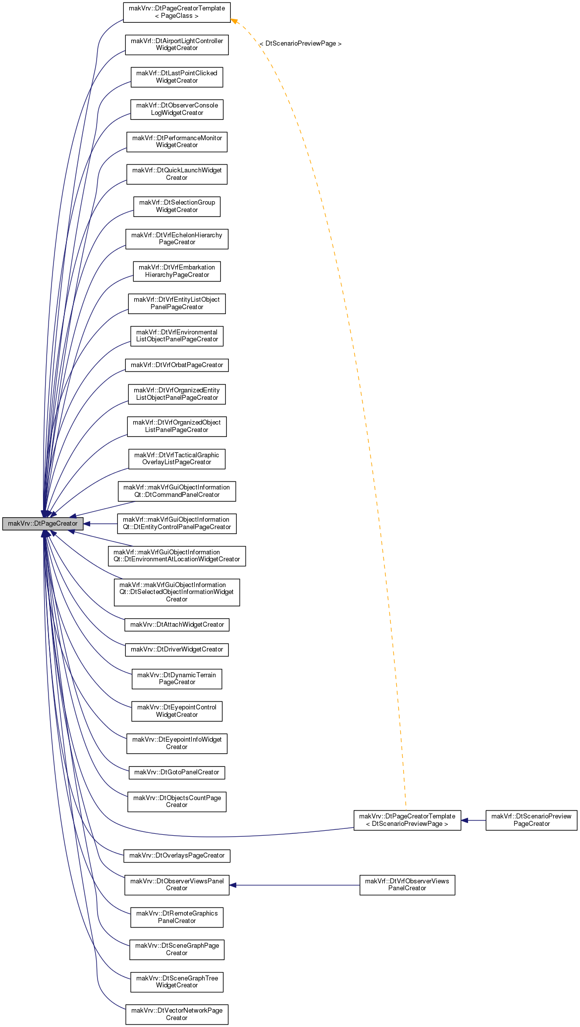 Inheritance graph