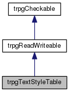 Inheritance graph
