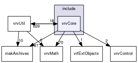 /data/exports/nrhent7-1/nightly/docs/vrForces.vrf5-2-branch/include/vrvCore