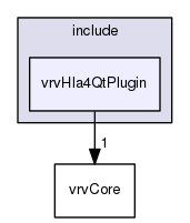 /data/exports/nrhent7-1/nightly/docs/vrForces.vrf5-2-branch/include/vrvHla4QtPlugin