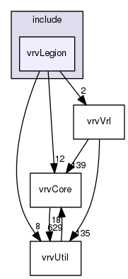 /data/exports/nrhent7-1/nightly/docs/vrForces.vrf5-2-branch/include/vrvLegion