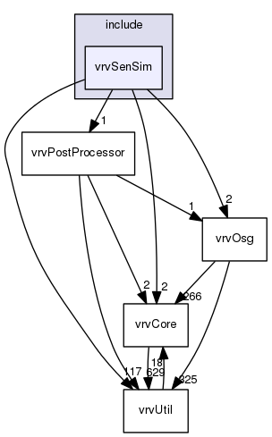 /data/exports/nrhent7-1/nightly/docs/vrForces.vrf5-2-branch/include/vrvSenSim
