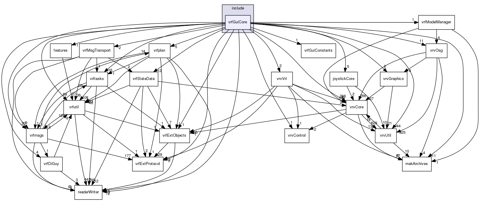/data/exports/nrhent7-1/nightly/docs/vrForces.vrf5-2-branch/include/vrfGuiCore