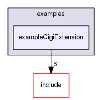 /data/exports/nrhent7-1/nightly/docs/vrForces.vrf5-2-branch/examples/exampleCigiExtension
