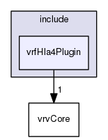 /data/exports/nrhent7-1/nightly/docs/vrForces.vrf5-2-branch/include/vrfHla4Plugin