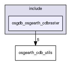 /data/exports/nrhent7-1/nightly/docs/vrForces.vrf5-2-branch/include/osgdb_osgearth_cdbraster