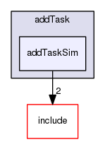 /data/exports/nrhent7-1/nightly/docs/vrForces.vrf5-2-branch/examples/addTask/addTaskSim