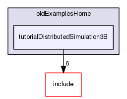 /data/exports/nrhent7-1/nightly/docs/vrForces.vrf5-2-branch/examples/oldExamplesHome/tutorialDistributedSimulation3B