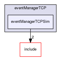 /data/exports/nrhent7-1/nightly/docs/vrForces.vrf5-2-branch/examples/eventManagerTCP/eventManagerTCPSim