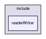 /data/exports/nrhent7-1/nightly/docs/vrForces.vrf5-2-branch/include/readerWriter