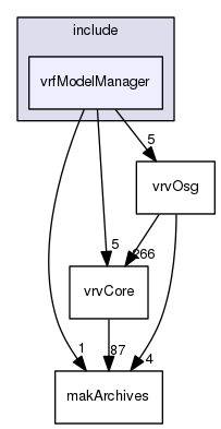 /data/exports/nrhent7-1/nightly/docs/vrForces.vrf5-2-branch/include/vrfModelManager