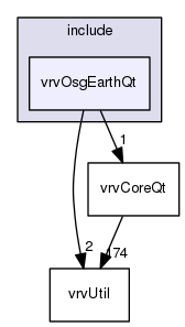 /data/exports/nrhent7-1/nightly/docs/vrForces.vrf5-2-branch/include/vrvOsgEarthQt