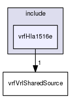 /data/exports/nrhent7-1/nightly/docs/vrForces.vrf5-2-branch/include/vrfHla1516e