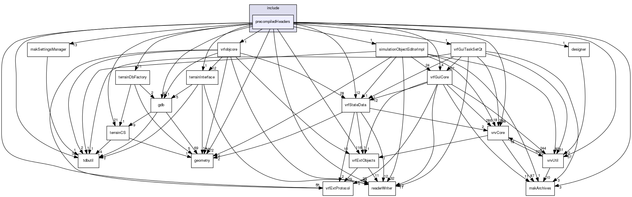 /data/exports/nrhent7-1/nightly/docs/vrForces.vrf5-2-branch/include/precompiledHeaders