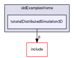 /data/exports/nrhent7-1/nightly/docs/vrForces.vrf5-2-branch/examples/oldExamplesHome/tutorialDistributedSimulation3D