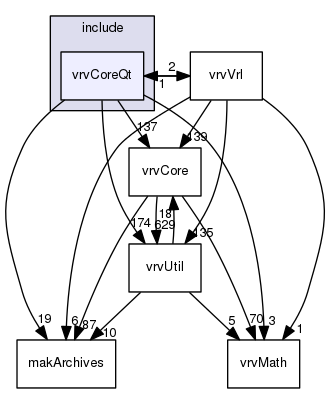 /data/exports/nrhent7-1/nightly/docs/vrForces.vrf5-2-branch/include/vrvCoreQt