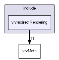 /data/exports/nrhent7-1/nightly/docs/vrForces.vrf5-2-branch/include/vrvIndirectRendering