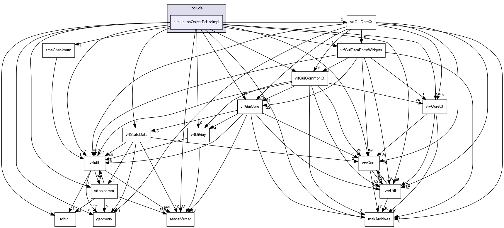 /data/exports/nrhent7-1/nightly/docs/vrForces.vrf5-2-branch/include/simulationObjectEditorImpl