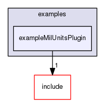 /data/exports/nrhent7-1/nightly/docs/vrForces.vrf5-2-branch/examples/exampleMilUnitsPlugin