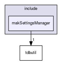 /data/exports/nrhent7-1/nightly/docs/vrForces.vrf5-2-branch/include/makSettingsManager