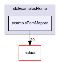 /data/exports/nrhent7-1/nightly/docs/vrForces.vrf5-2-branch/examples/oldExamplesHome/exampleFomMapper