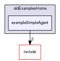 /data/exports/nrhent7-1/nightly/docs/vrForces.vrf5-2-branch/examples/oldExamplesHome/exampleSimpleAgent