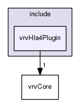 /data/exports/nrhent7-1/nightly/docs/vrForces.vrf5-2-branch/include/vrvHla4Plugin