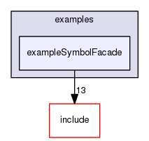 /data/exports/nrhent7-1/nightly/docs/vrForces.vrf5-2-branch/examples/exampleSymbolFacade