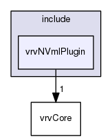 /data/exports/nrhent7-1/nightly/docs/vrForces.vrf5-2-branch/include/vrvNVmlPlugin