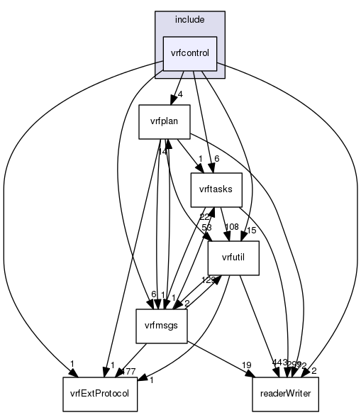 /data/exports/nrhent7-1/nightly/docs/vrForces.vrf5-2-branch/include/vrfcontrol