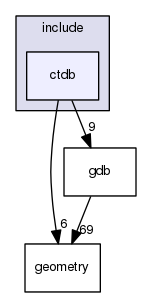 /data/exports/nrhent7-1/nightly/docs/vrForces.vrf5-2-branch/include/ctdb