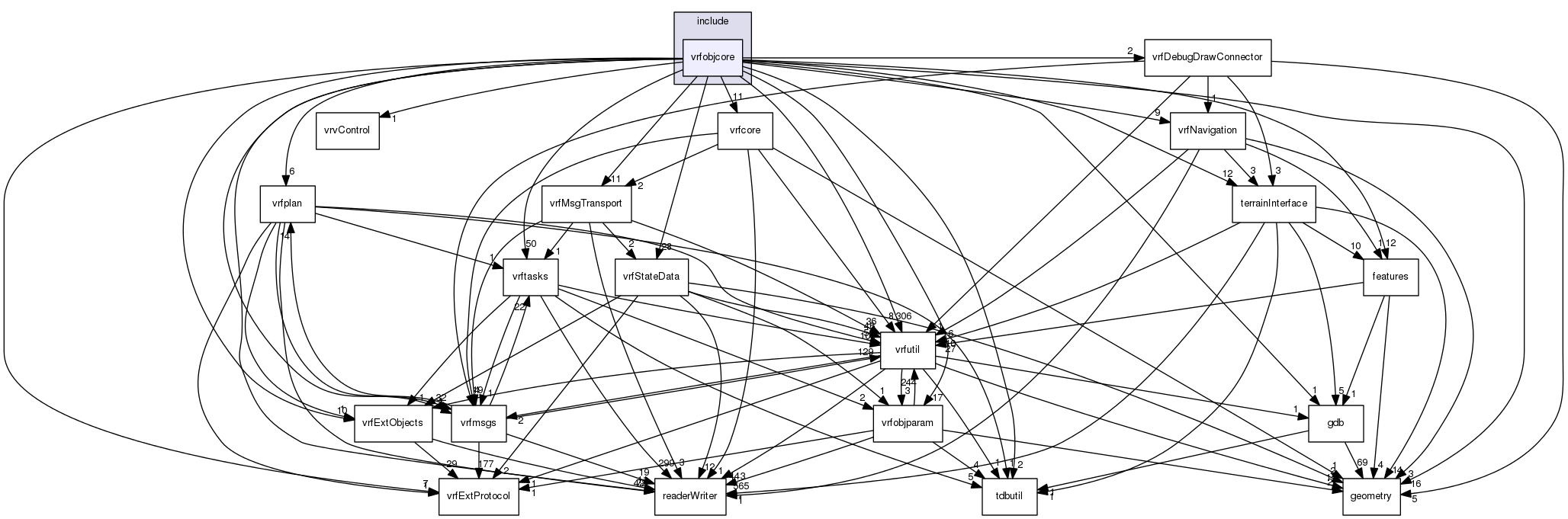 /data/exports/nrhent7-1/nightly/docs/vrForces.vrf5-2-branch/include/vrfobjcore